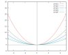 600px-Family_of_parabolas.jpg