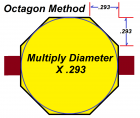 Octagon_Method.png