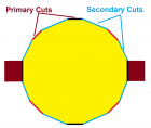 Secondary Cuts.png Secondary Cuts.png