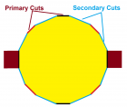 Secondary Cuts.png