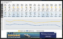 next 14 day forecast.jpg
