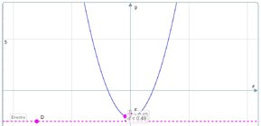 Parabola F=0.5.jpg
