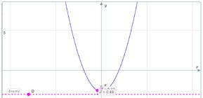 Parabola F=0.5.jpg