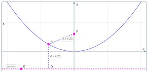Parabola F=4.23.jpg
