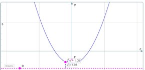 Parabola F=1.jpg