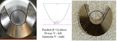 D-way & Jamieson Vs next to Parabola ( F=1 ).jpg