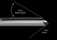 Wing sweep angle in relation to flute 1.jpg