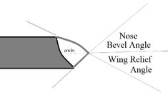 Bevel and wing relief angle.jpg