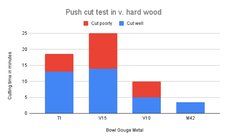 Push cut test in v. hard wood x3.jpg