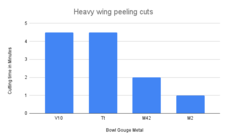 Heavy wing peeling cuts.png
