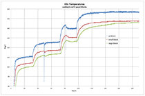 Dick_kiln_temp_v2.jpg
