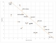 Tool Steel edge retention comparisons with M42.jpg