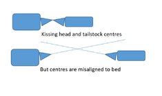 Misaligned centres.jpg Misaligned centres.jpg
