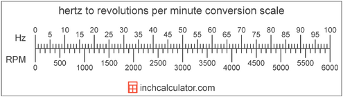 hertz-to-revolution-per-minute-conversion-scale.png
